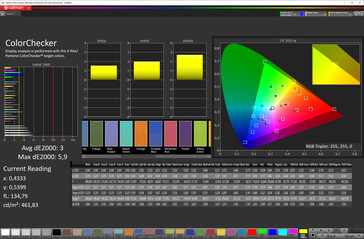 Précision des couleurs (espace couleur cible : P3 ; profil : Auto)