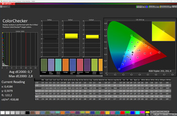 Précision des couleurs (profil : professionnel, espace couleur cible : sRGB)