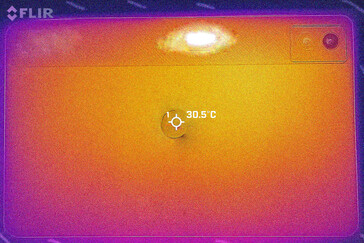 carte thermique de retour