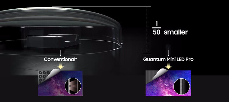 Le rétroéclairage est assuré par des mini-LED. (Source de l'image : Samsung)