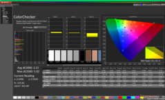 ColorChecker avant étalonnage (P3)
