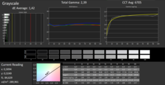 MSI PS63 Modern 8RC - CalMAN : Échelle de gris - Avant calibrage.