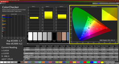 Colorchecker (calibré)