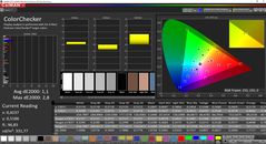 CalMAN ColorChecker calibré (espace de couleur cible : AdobeRGB)