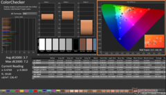 ColorChecker après étalonnage