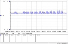 Intel Core i9-9900K - Consommation énergétique au ralenti.