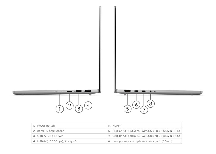 L'IdeaPad Slim 5i 13IWC11 comporte également plus de ports que le MacBook Neo.