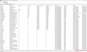 Liste des conducteurs