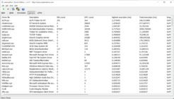 Liste des pilotes de LatencyMon