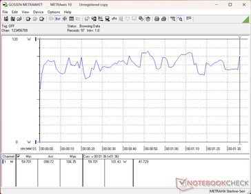 Consommation sous 3DMark 06