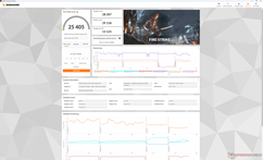 Fire Strike (Mode performance)