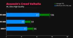 Assassin's Creed Valhalla 4K. (Image source : iVadim)