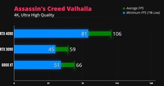 Assassin's Creed Valhalla 4K. (Image source : iVadim)
