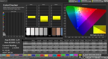 Précision des couleurs CalMAN