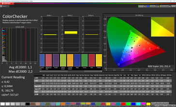 Précision des couleurs (mode d'affichage naturel, espace colorimétrique cible sRGB)