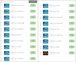 Graphique de banc moyen de UserBenchmark. (Source de l'image : UserBenchmark)