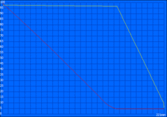 load runtime: 221 minutes