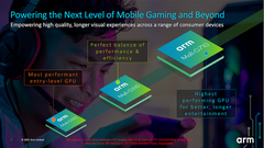 Ce sont les derniers GPU ARM, mais d'autres sont à venir. (Source : ARM)