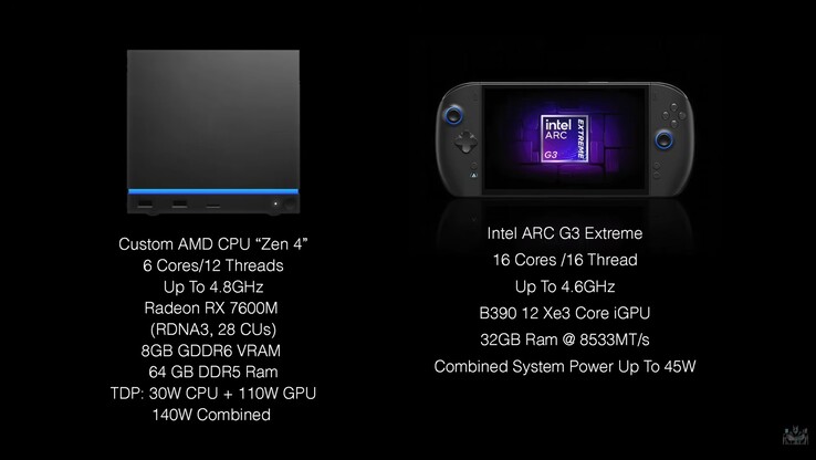 Comparaison des caractéristiques techniques de la Steam Machine et du OneXPlayer 3.
