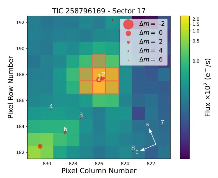 Image montrant les données du satellite TESS.