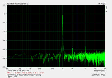 Rapport signal/bruit de la prise audio (62,51 dB)