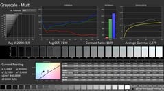 Calman : Niveaux de gris