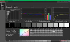 Niveaux de gris après étalonnage