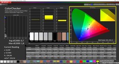 CalMAN ColorChecker étalonné (espace couleur cible DCI-P3)