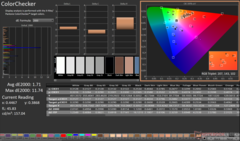ColorChecker après étalonnage