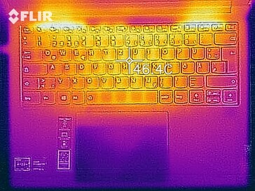 Carte thermique - Top (charge)