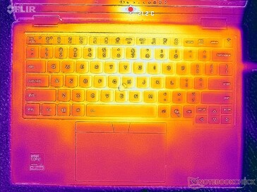 Système inactif (couvercle C)