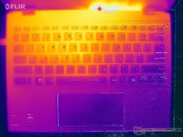 Prime95+FurMark stress (couverture C)