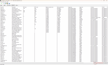 Liste des conducteurs