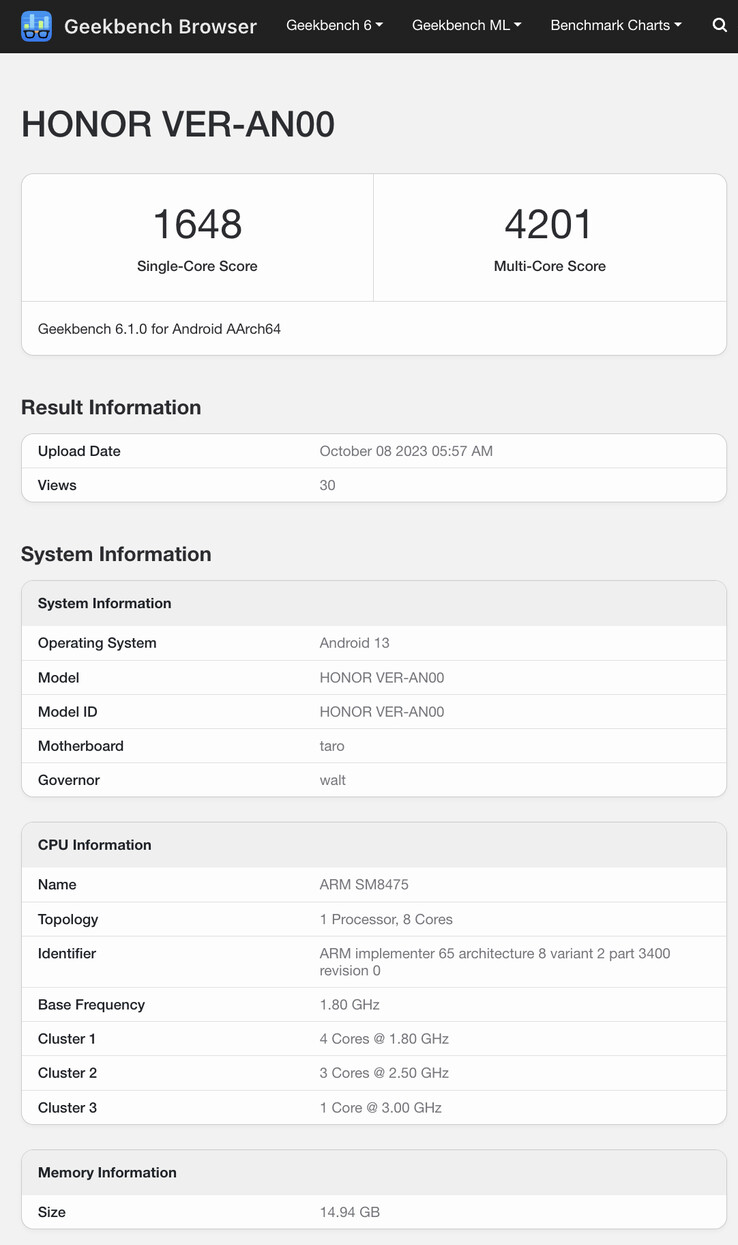 (Source : Geekbench)