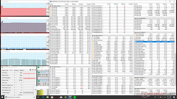 MSI GE75 8SF Raider - Sollicitations Prime95.