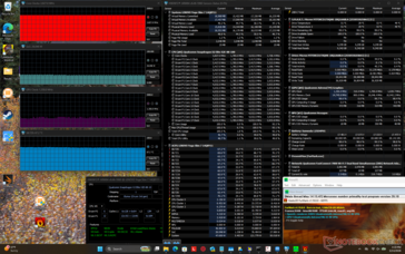 Tests de charge Prime95 + FurMark