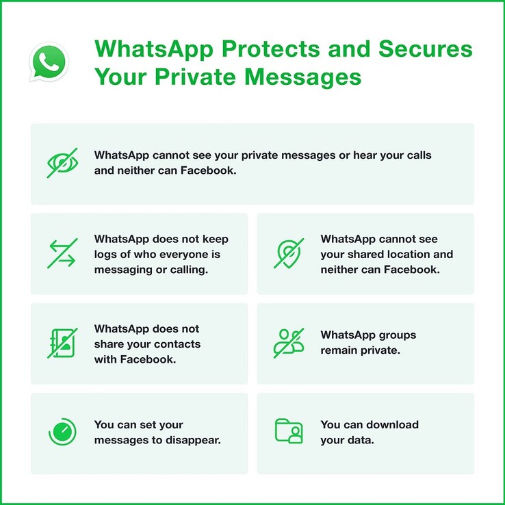 Protection de la vie privée dans le cadre de WhatsApp. (Source de l'image : @WhatsApp)
