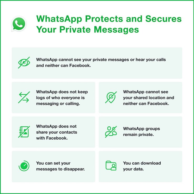 Protection de la vie privée dans le cadre de WhatsApp. (Source de l'image : @WhatsApp)