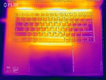 Carte thermique du test de résistance (haut)
