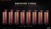 (Source : AMD)