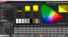 HP EliteBook 840 G5 - CalMAN : ColorChecker (avant calibrage).