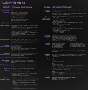 Spécifications de l'Alienware m16 R2 (image via Dell)