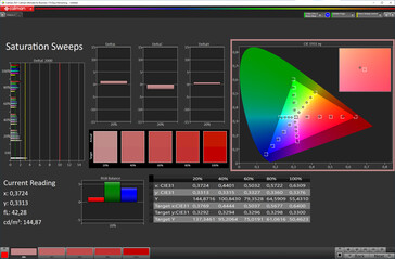 Saturation des couleurs (espace couleur cible : sRGB, profil : Standard, chaud)