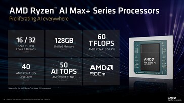 Vue d'ensemble de l'AMD Ryzen AI Max+ 395. (Source de l'image : AMD)