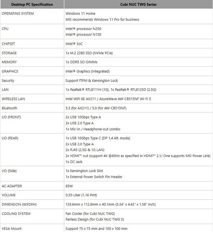 Spécifications complètes de la série de mini-PC Cubi NUC TWG