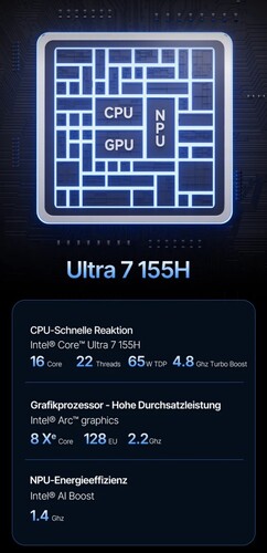 Intel Core Ultra 7 155H (Source : Acemagic)