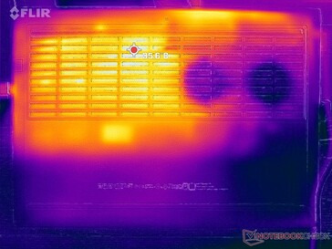 Prime95+FurMark stress (en bas)