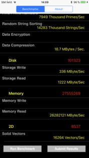 PassMark : version 256 Go.