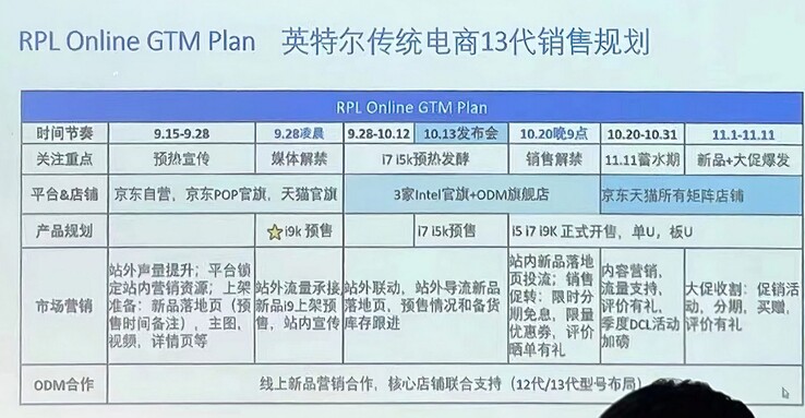 Fuite du rapport Intel Raptor Lake GTM. (Source : @wnxod sur Twitter)