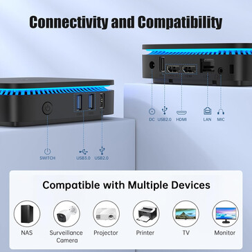 Ports de connectivité KAMRUI AK1 Plus